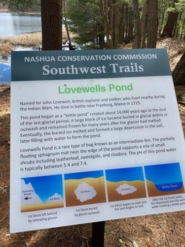 Lovewell Pond Interpretive sign explains name origin and glacial geology